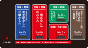 コースボタンも大きく押しやすい設計