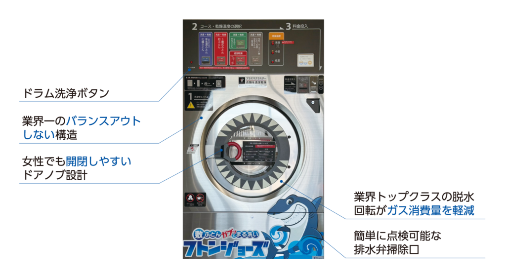 フトンジョーズの主な機能